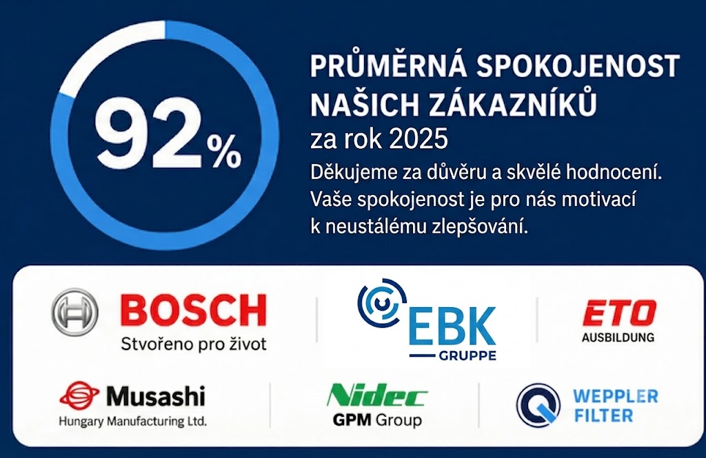 Průměrná spokojenost zákazníků 92 % za rok 2025 – Weppler Czech