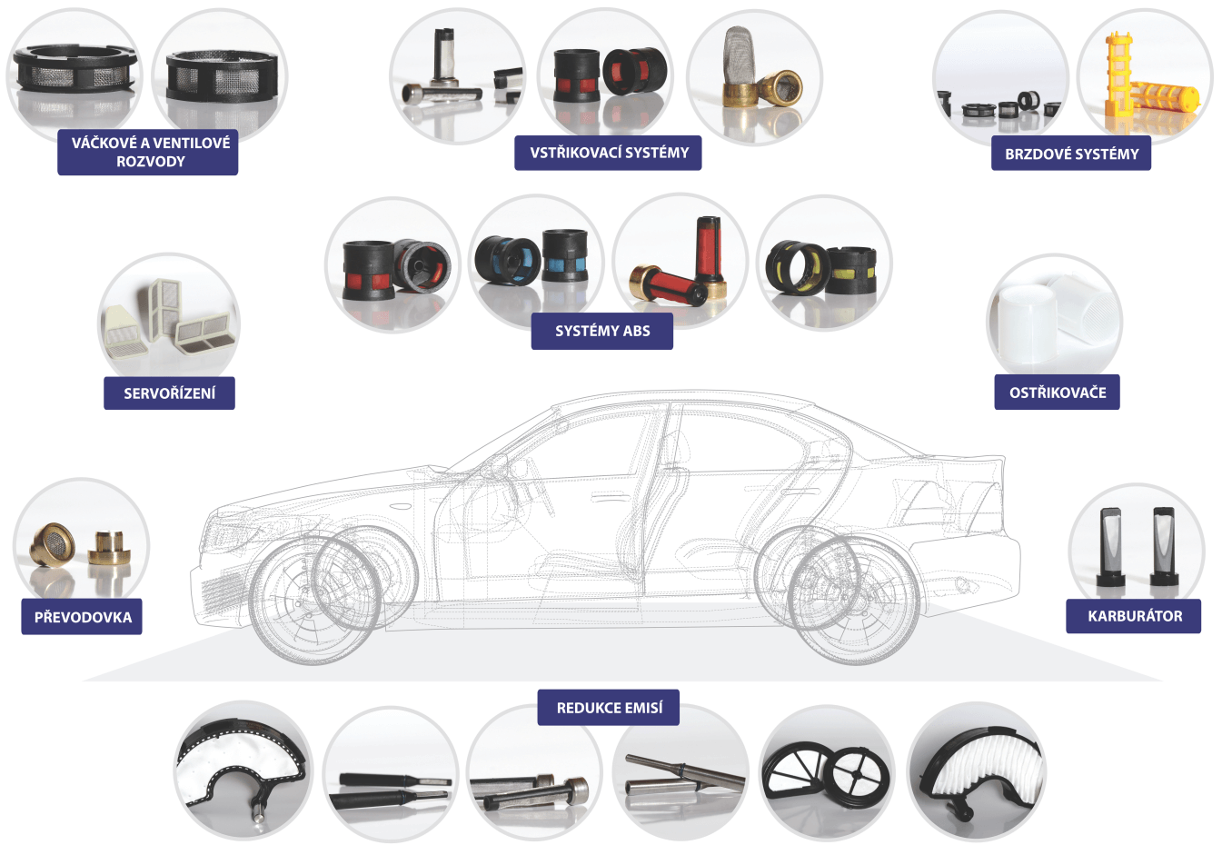 Filtry které vyrábíme a jejich příklady použití v autě